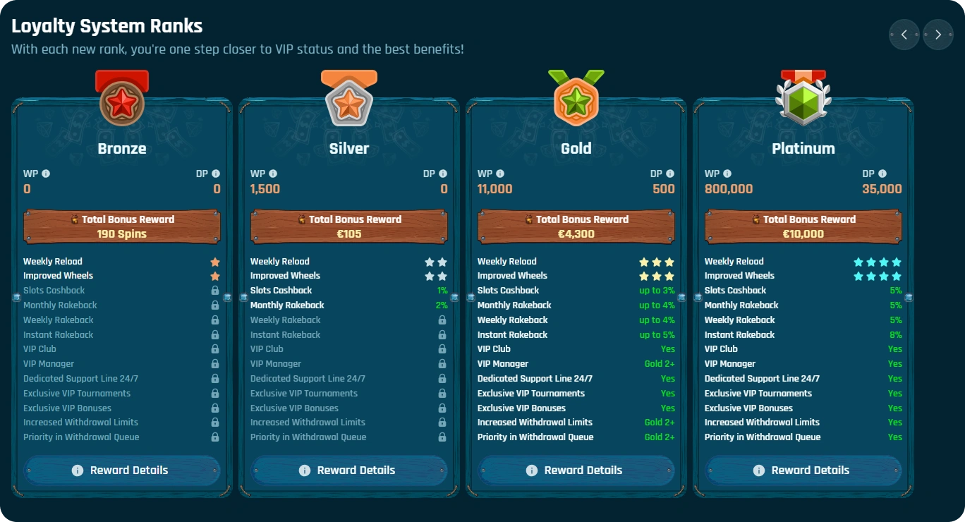 Ringospin Casino Loyalty Program with VIP Rank Levels